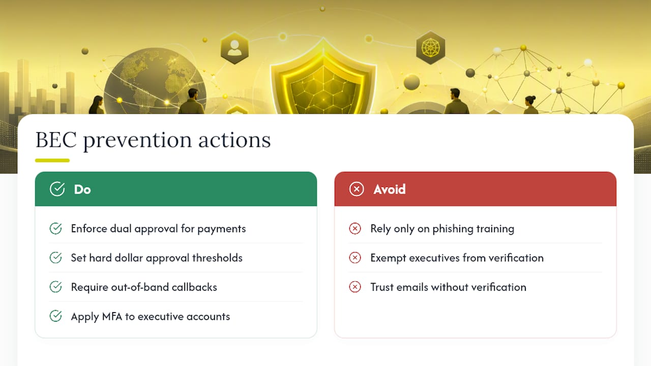 What Most Security Teams Get Wrong About BEC Prevention — overview diagram