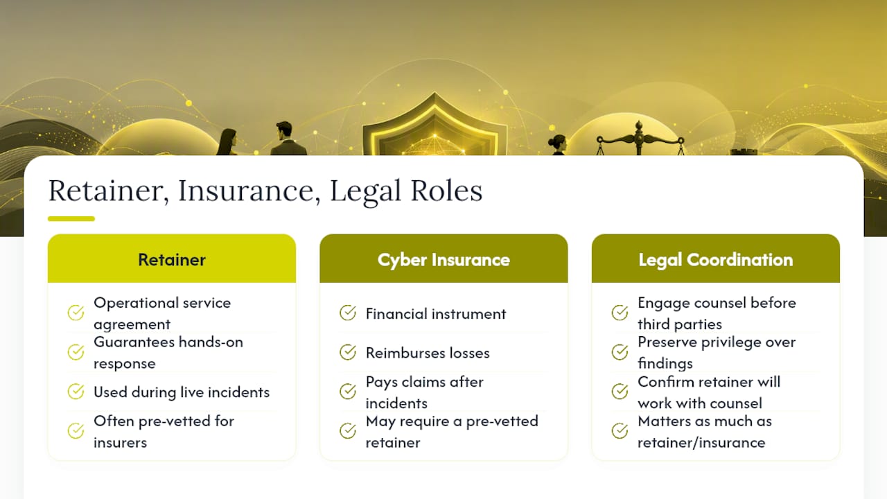 Retainers, Insurance, and Legal Coordination: Clearing Up the Confusion — overview diagram