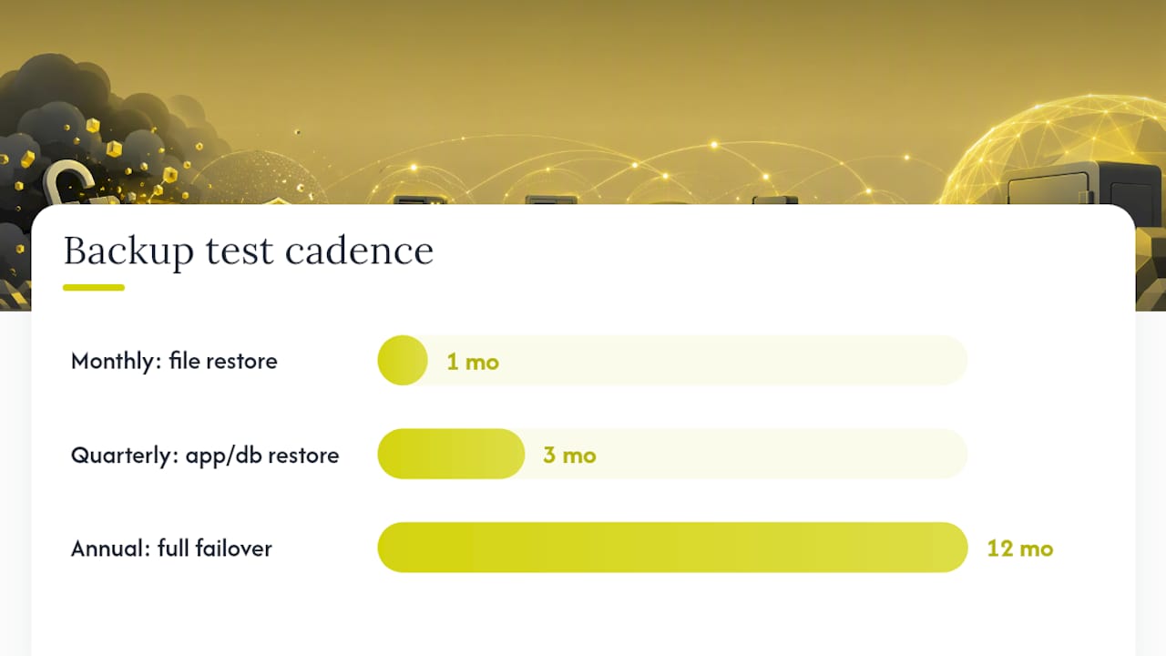 Backup verification cycle ending with zero errors