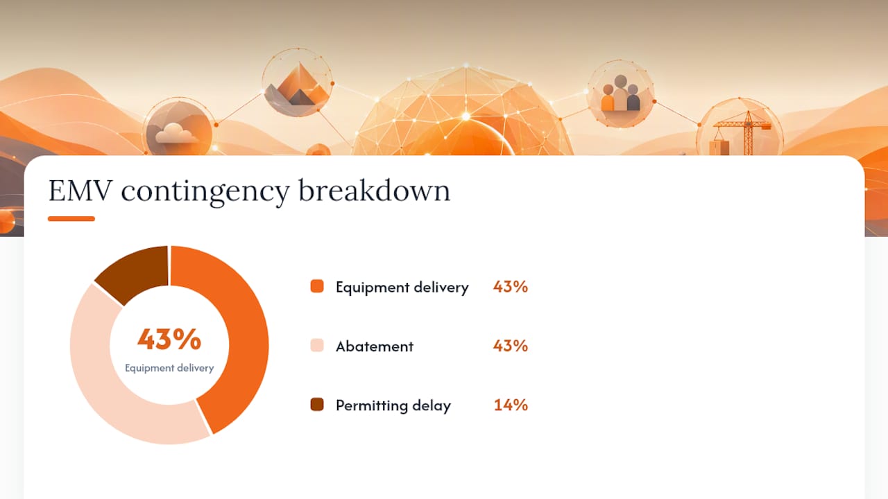 How Do You Calculate an EMV-Based Contingency Estimate? — overview diagram