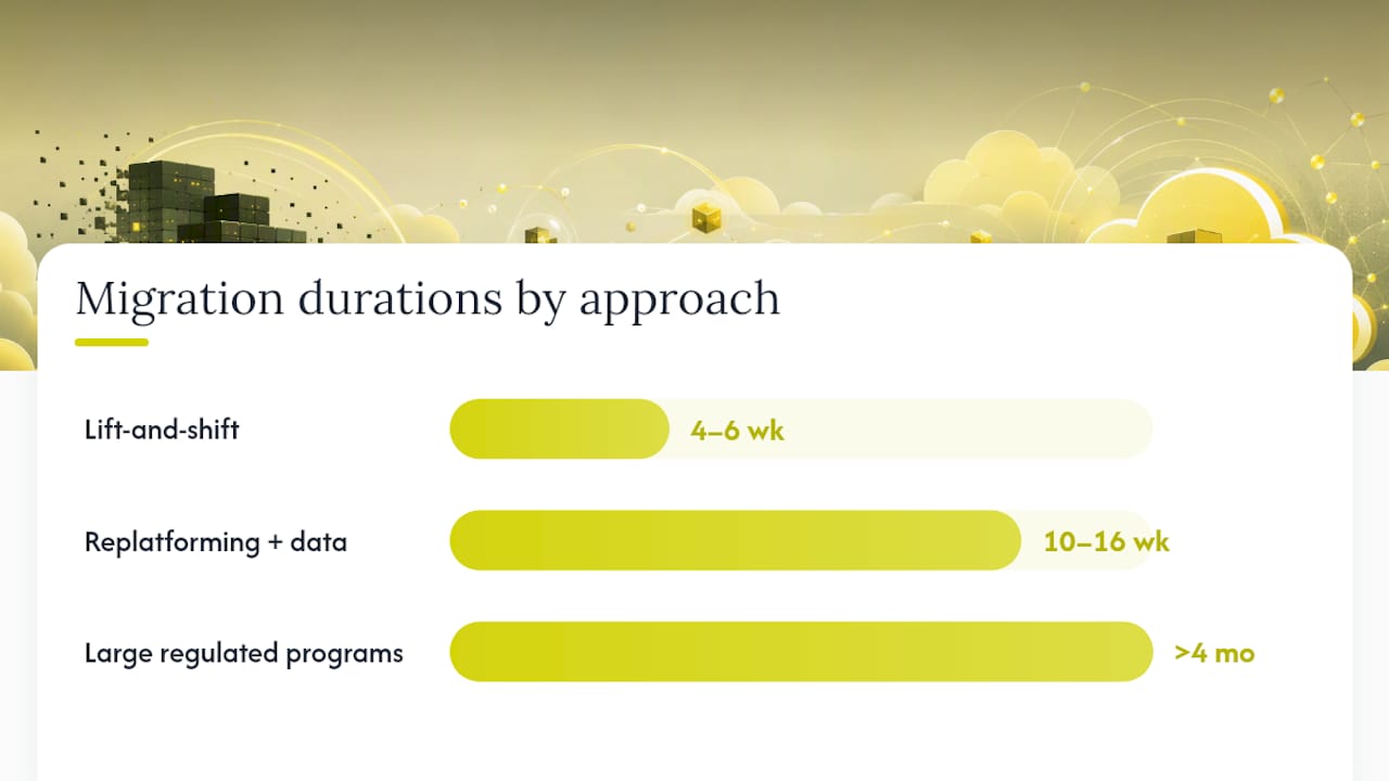Cloud migration timelines from four to sixteen weeks