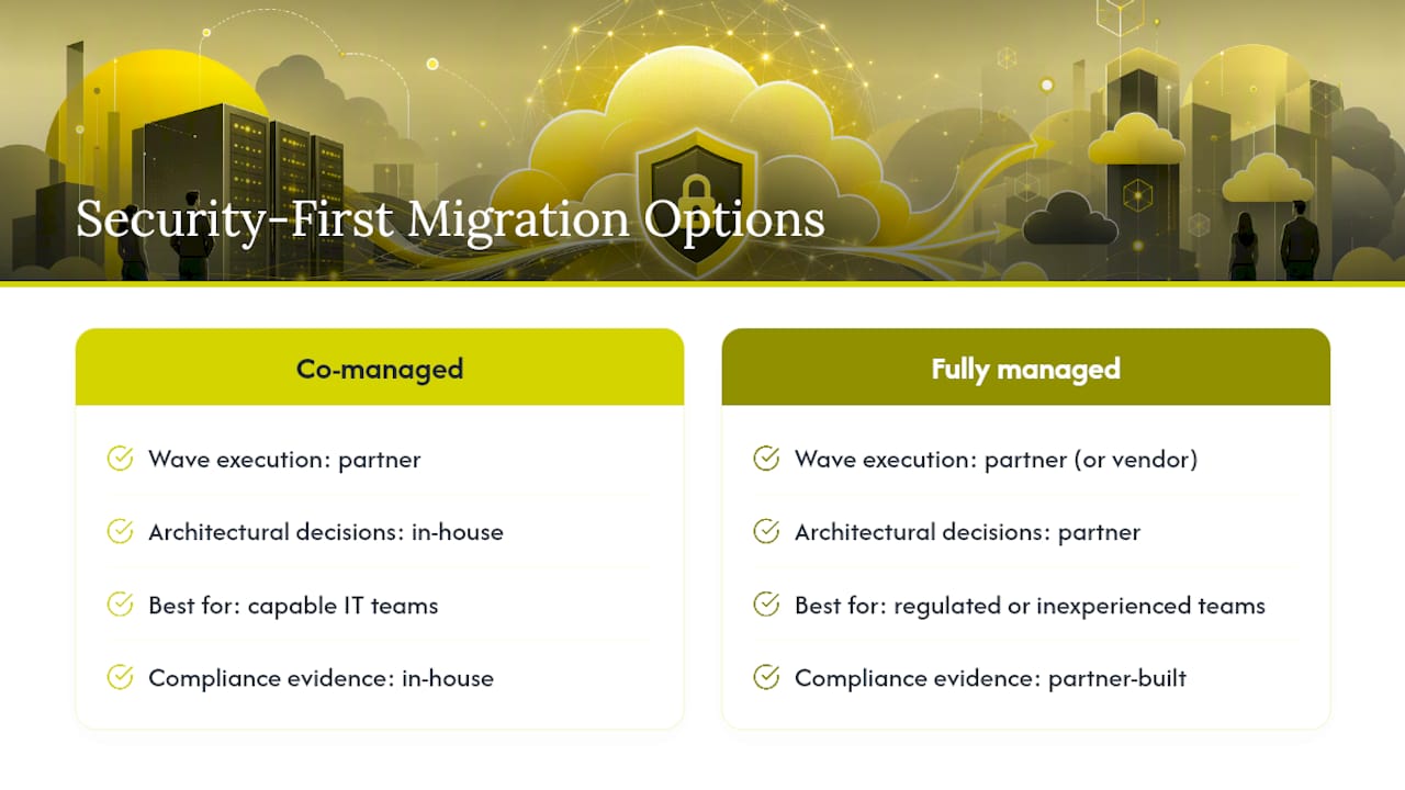 Publisher Perspective: A Security-First View On Cloud Migration — overview diagram