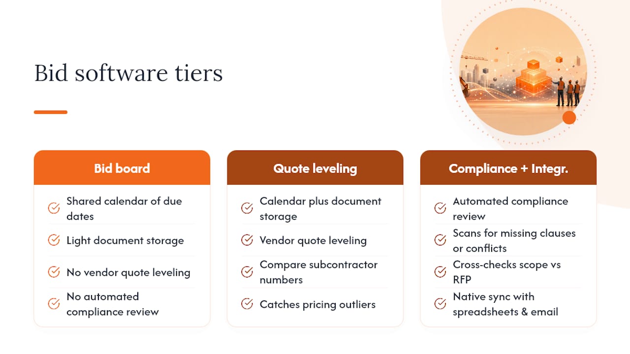 Comparing Software Features for Bid Schedule Management — overview diagram