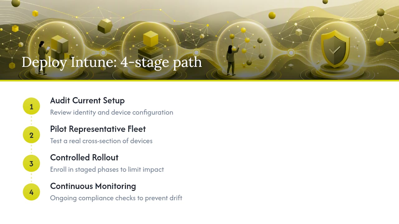 Ready to Deploy Intune Without the Trial and Error? — overview diagram