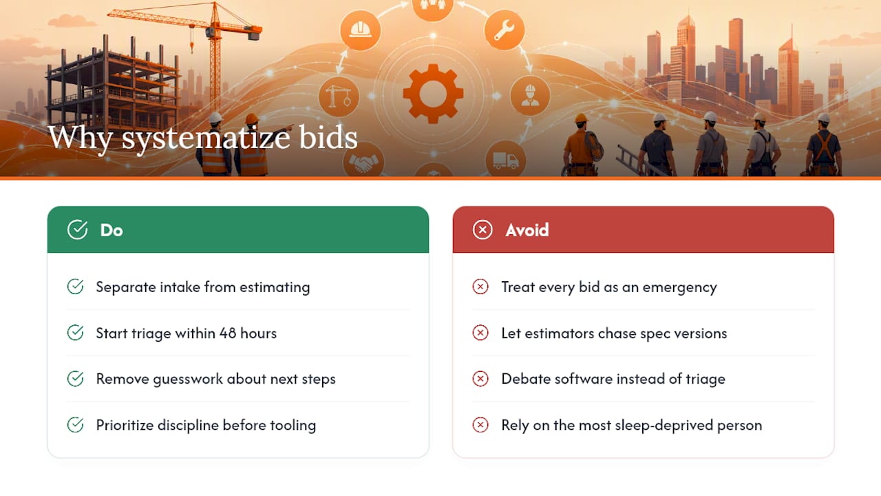 Why Systematizing Bids Matters More Than Winning Any Single One — overview diagram