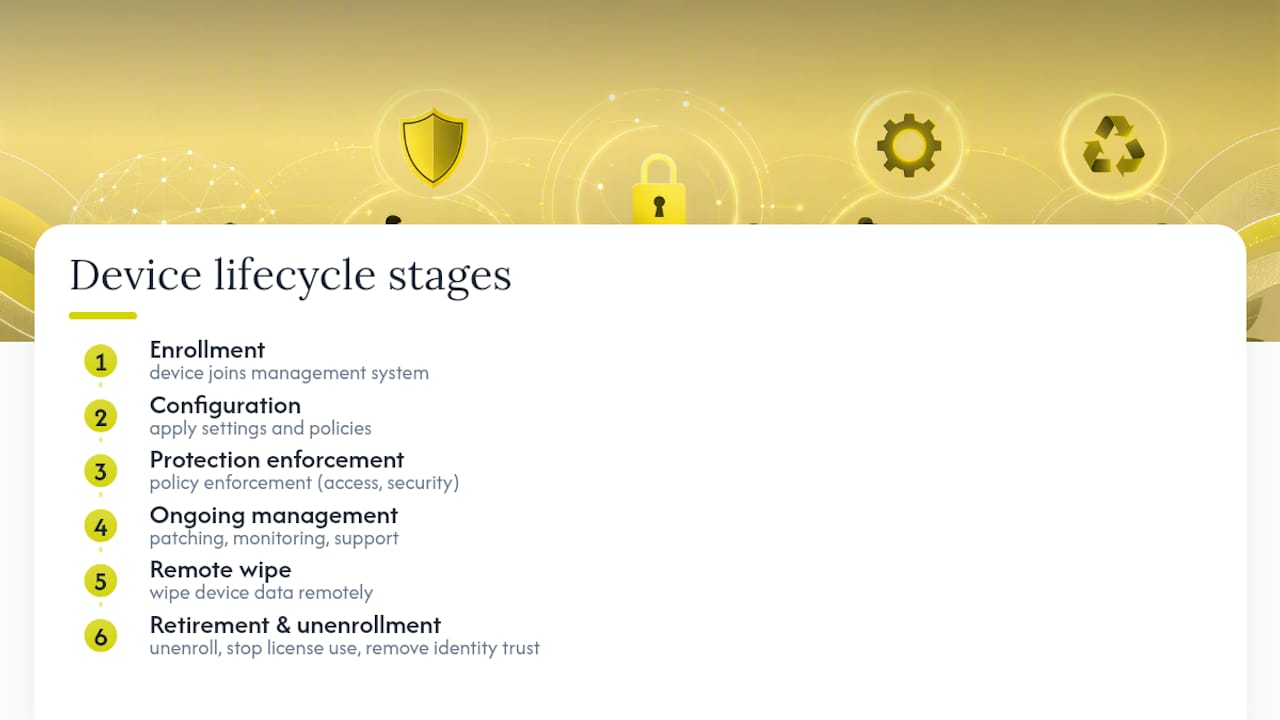 Automated device lifecycle stages from enrollment to retirement