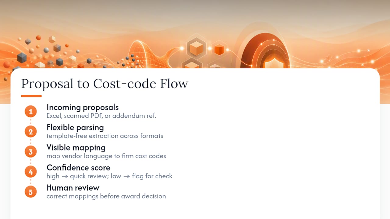 Bid formats mapped into normalized cost codes