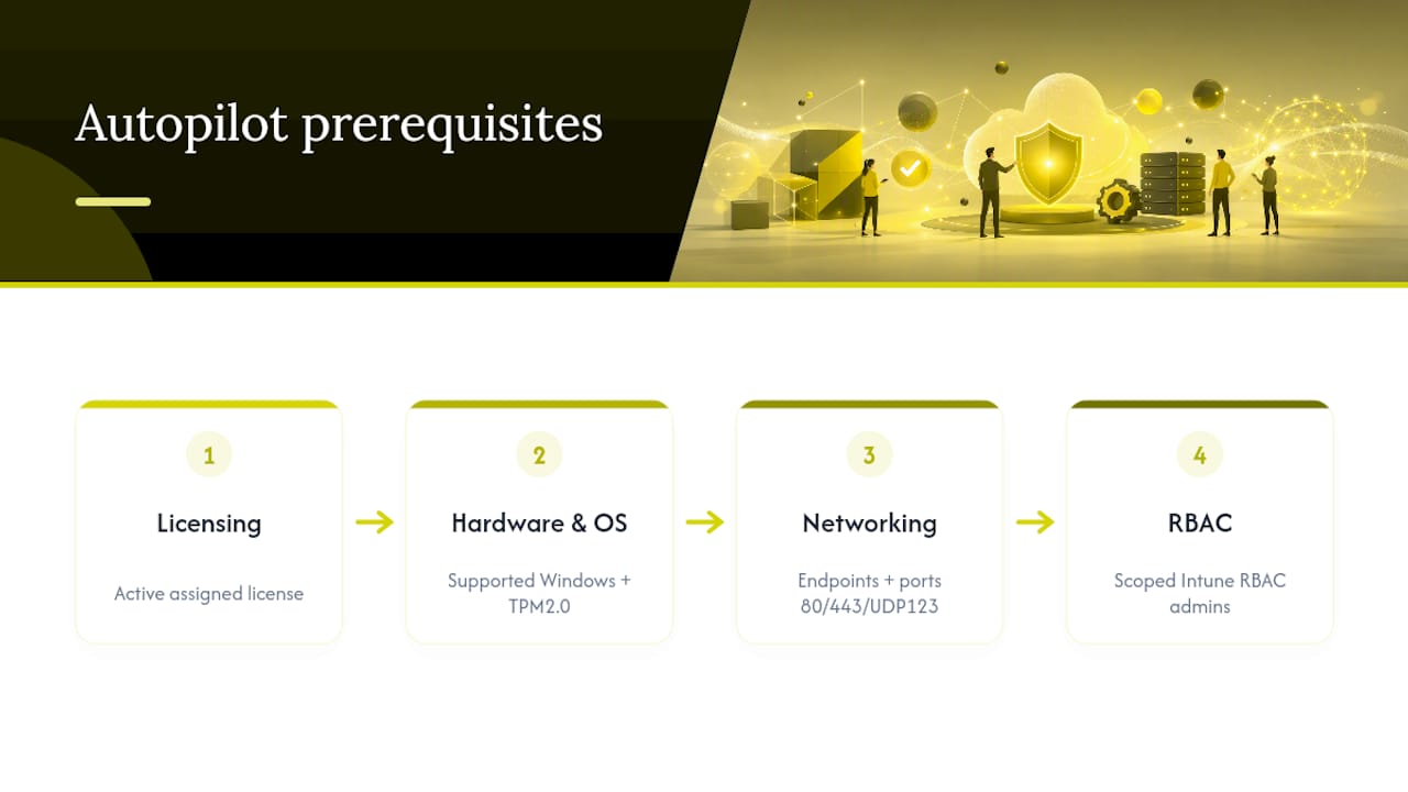 Four Windows Autopilot setup prerequisites