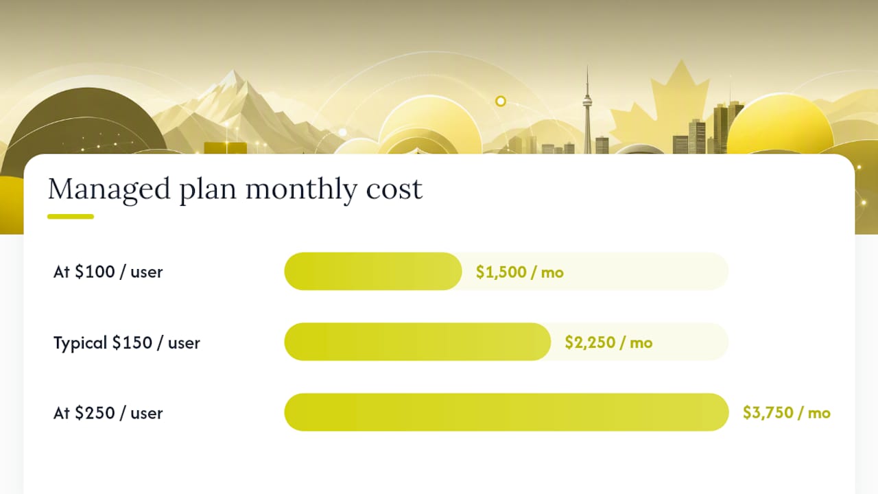 Which IT Support Pricing Model Actually Costs Less? — overview diagram