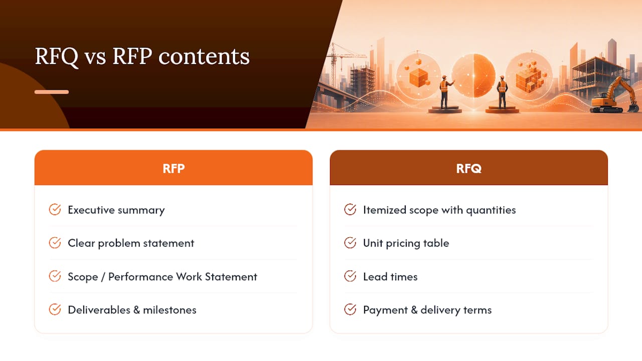 What Goes Into a Solid RFQ or RFP Document — overview diagram
