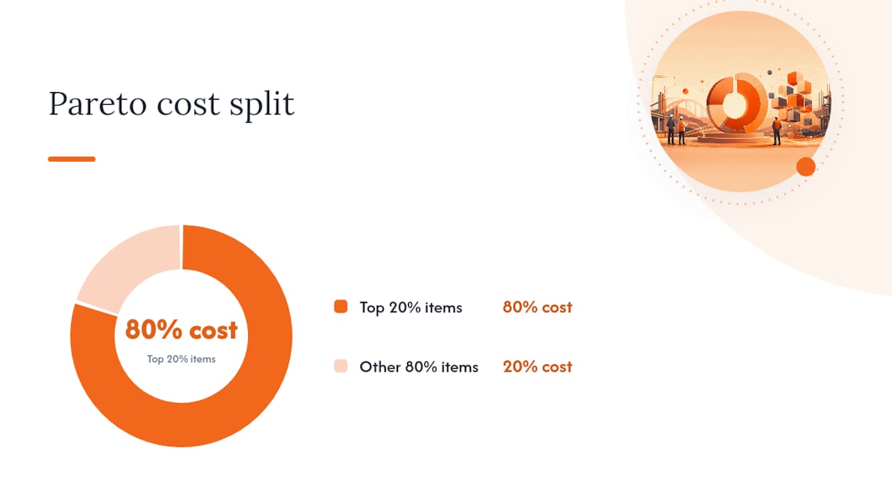 Pareto chart of construction cost drivers