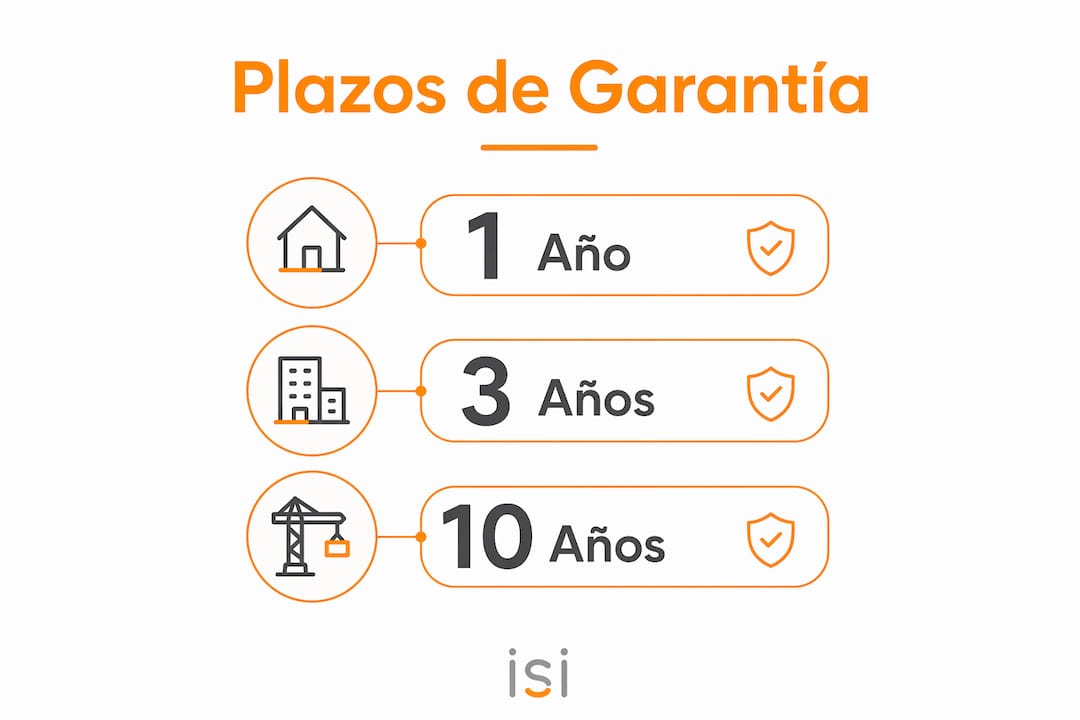Infografía que explica los plazos de garantía en viviendas de obra nueva