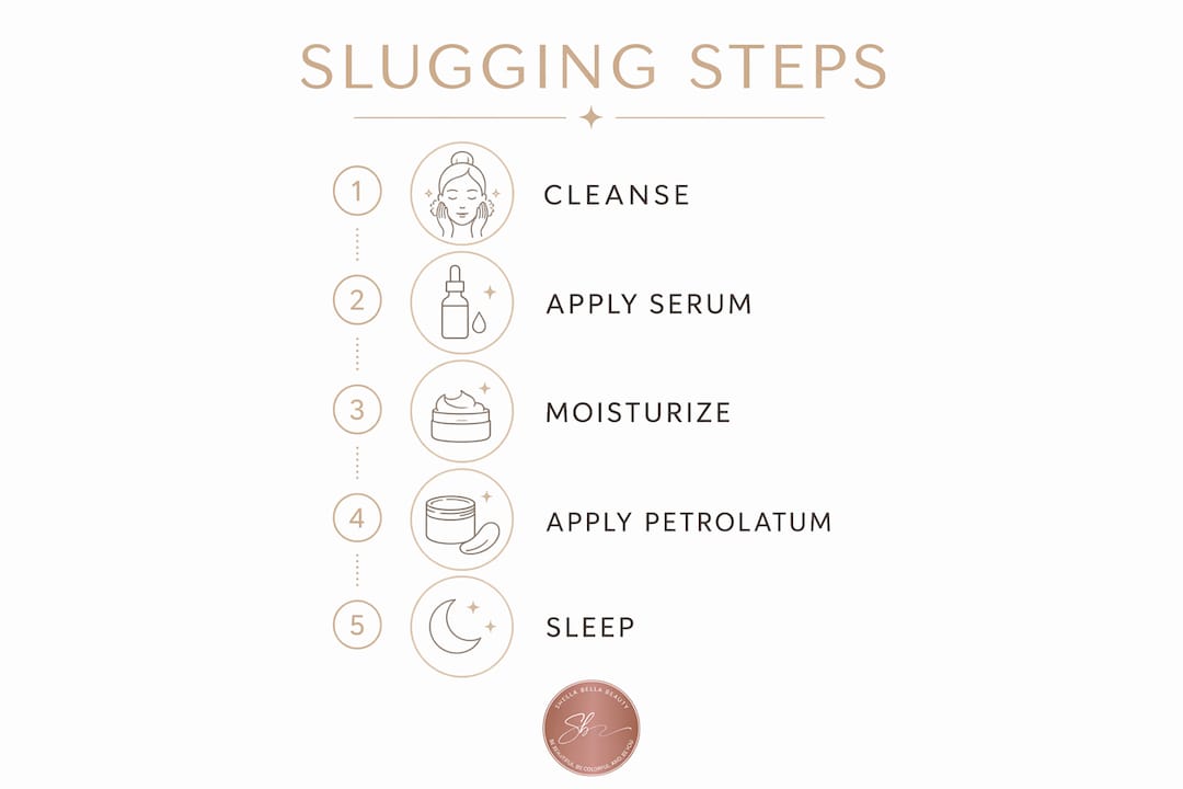 Infographic showing step-by-step slugging skincare method