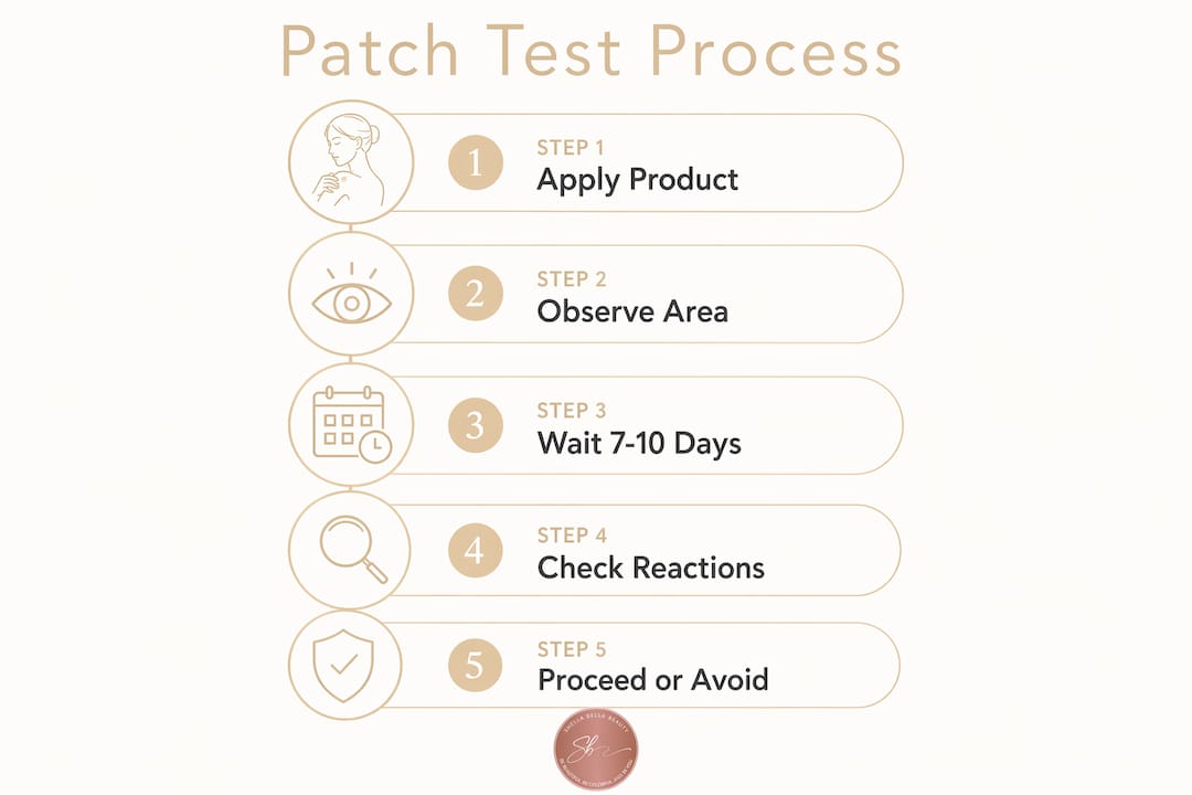 Infographic showing patch testing steps process