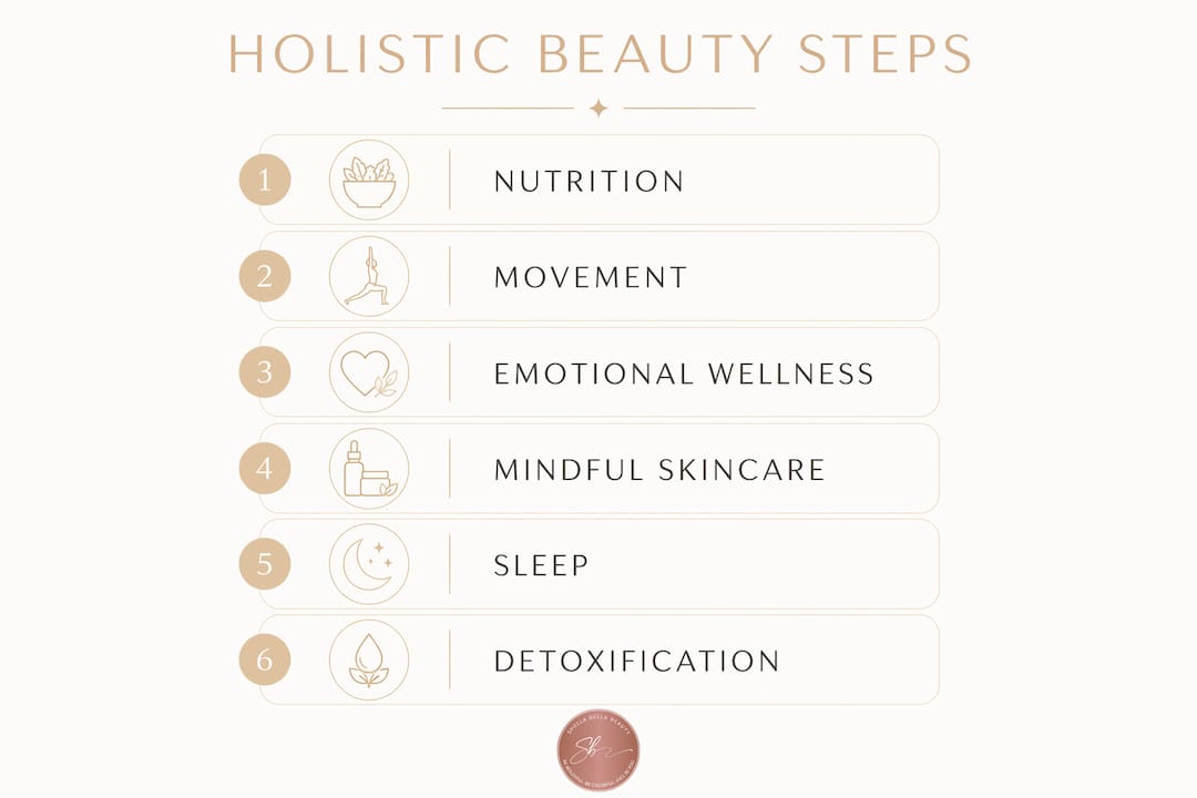 Infographic showing steps of holistic beauty routine