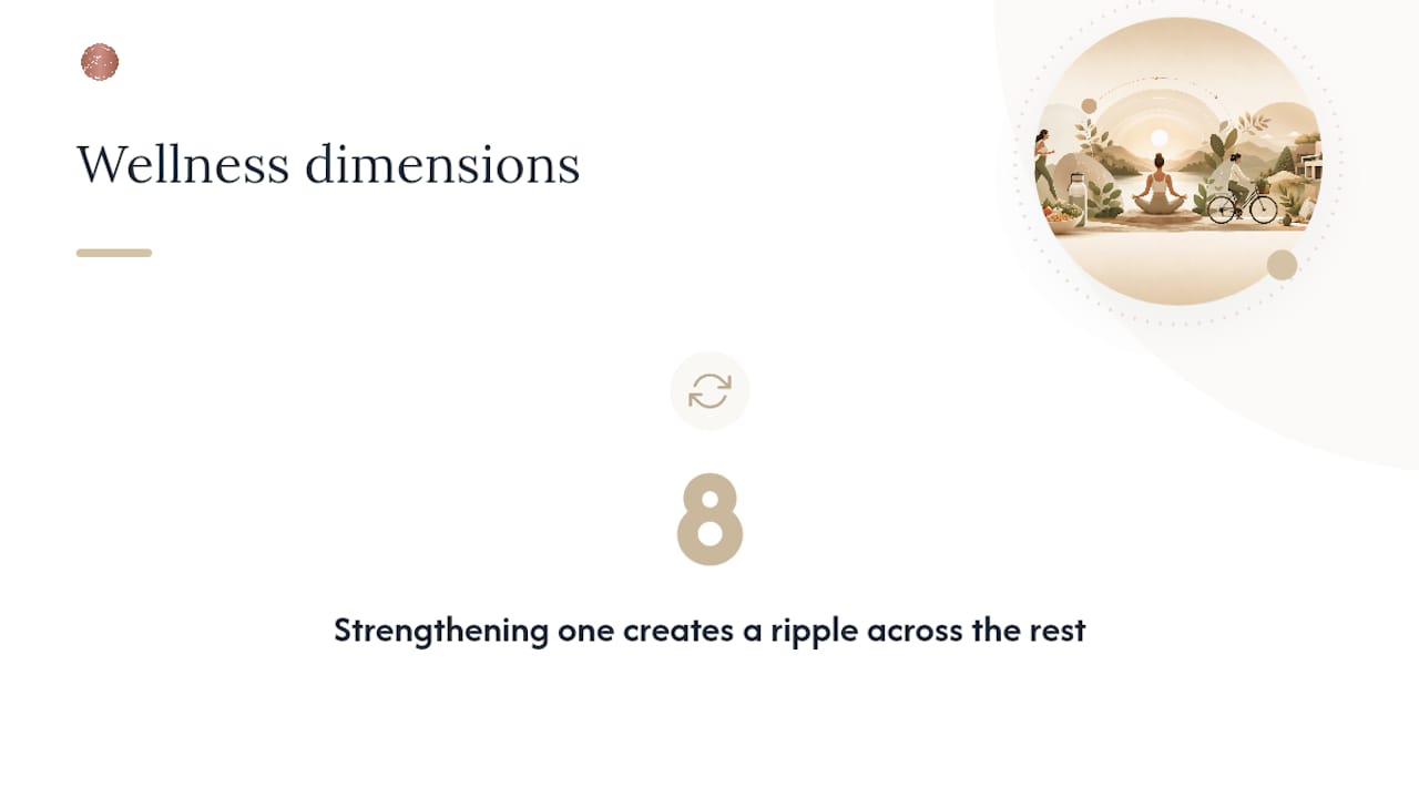 Diagram showing eight interconnected wellness dimensions
