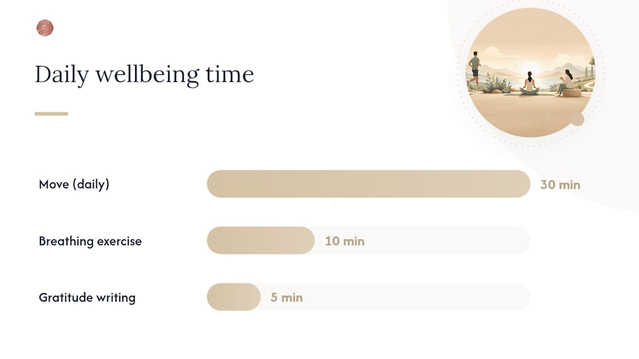 How can you improve your wellbeing, practically? — overview diagram