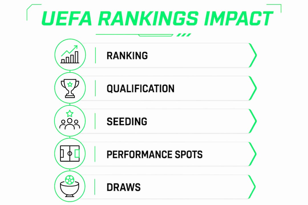 Infographic illustrating UEFA rankings impact on Champions League