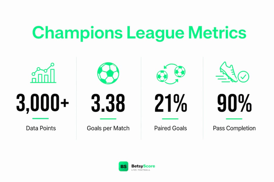 Infographic displaying key Champions League performance metrics