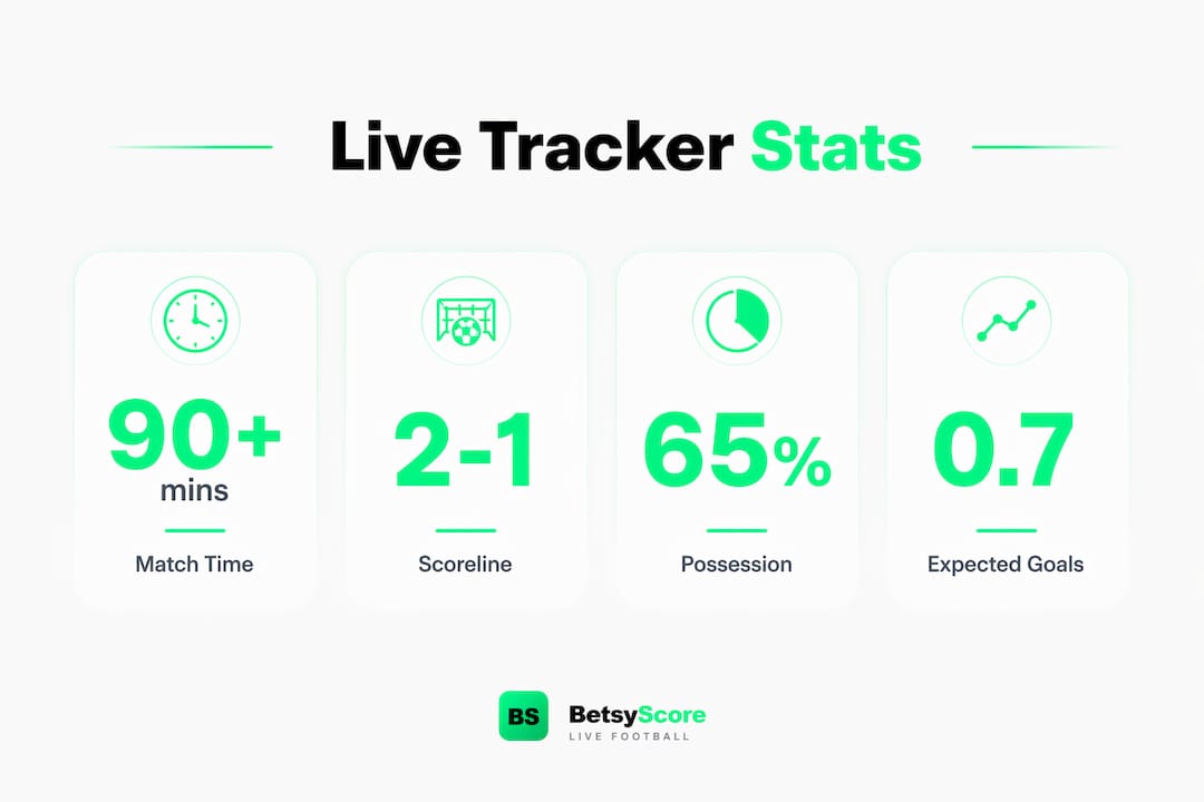 Infographic showing key live soccer match tracker stats