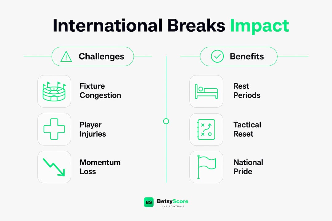 Infographic comparing challenges and benefits of international breaks