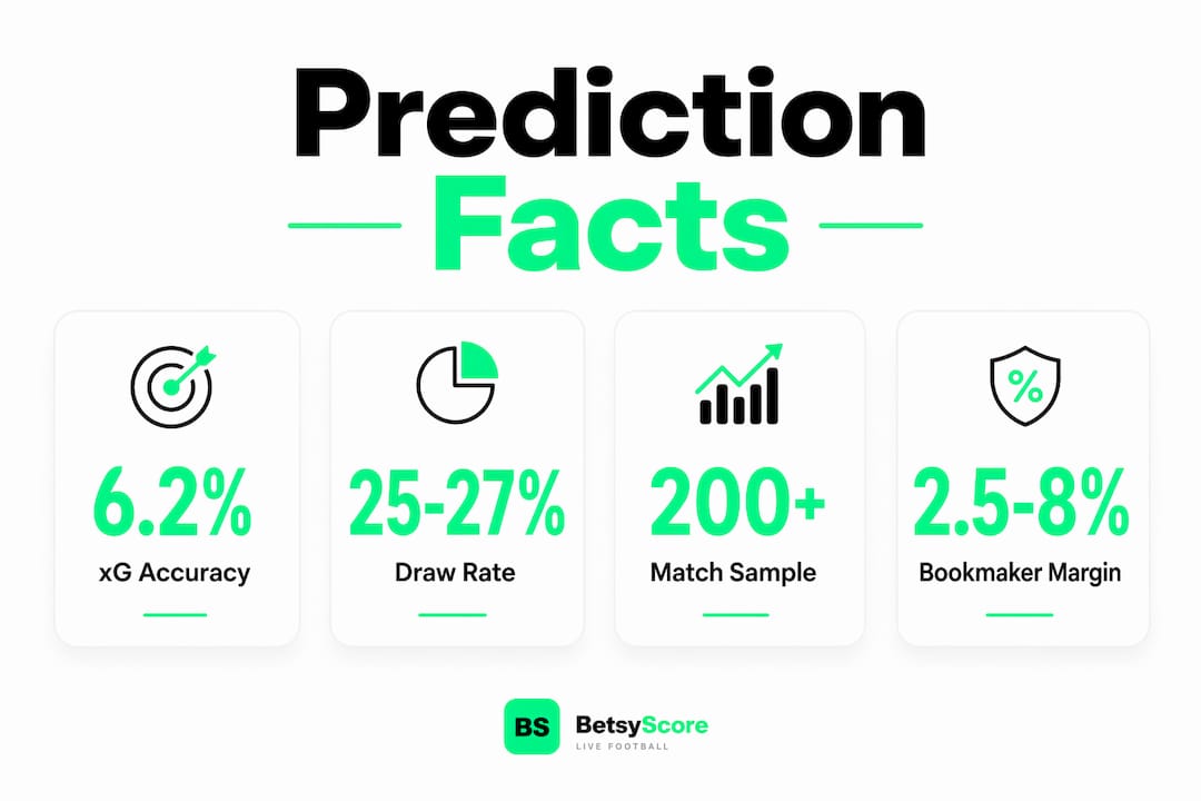 Infographic with key football prediction statistics