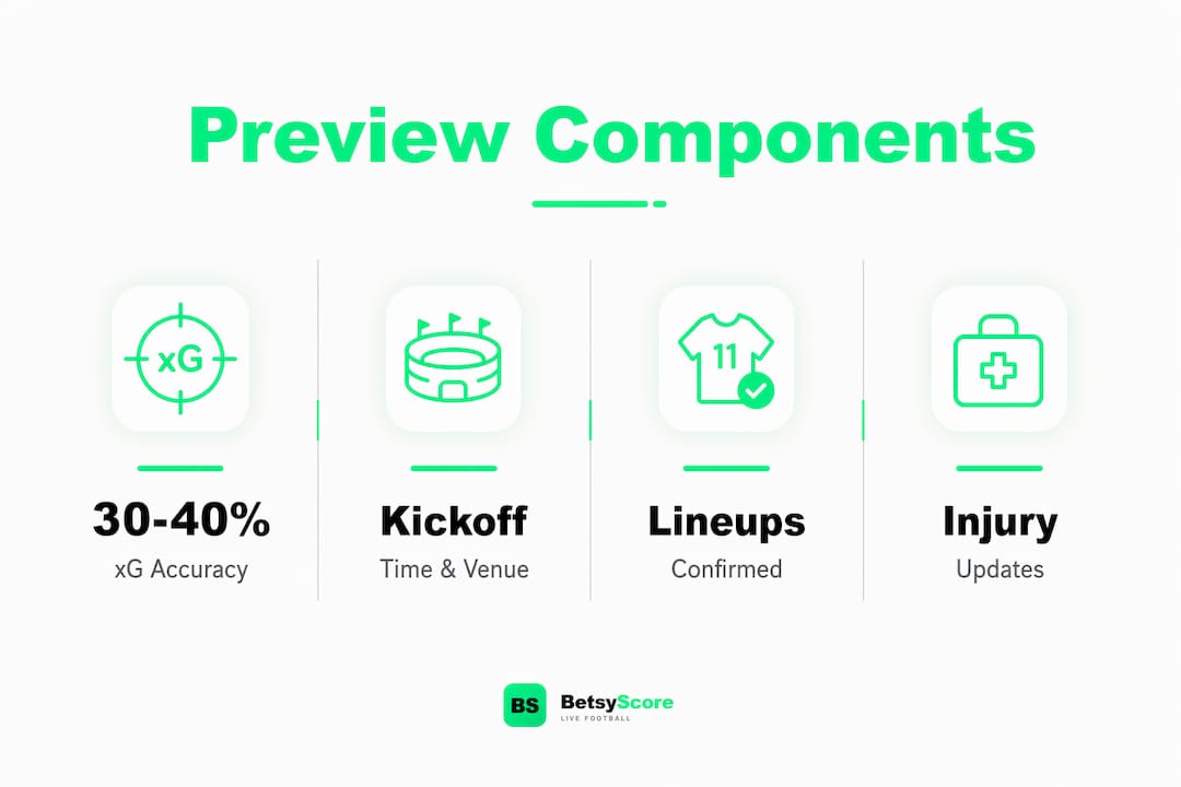 Infographic showing key match preview components with stats