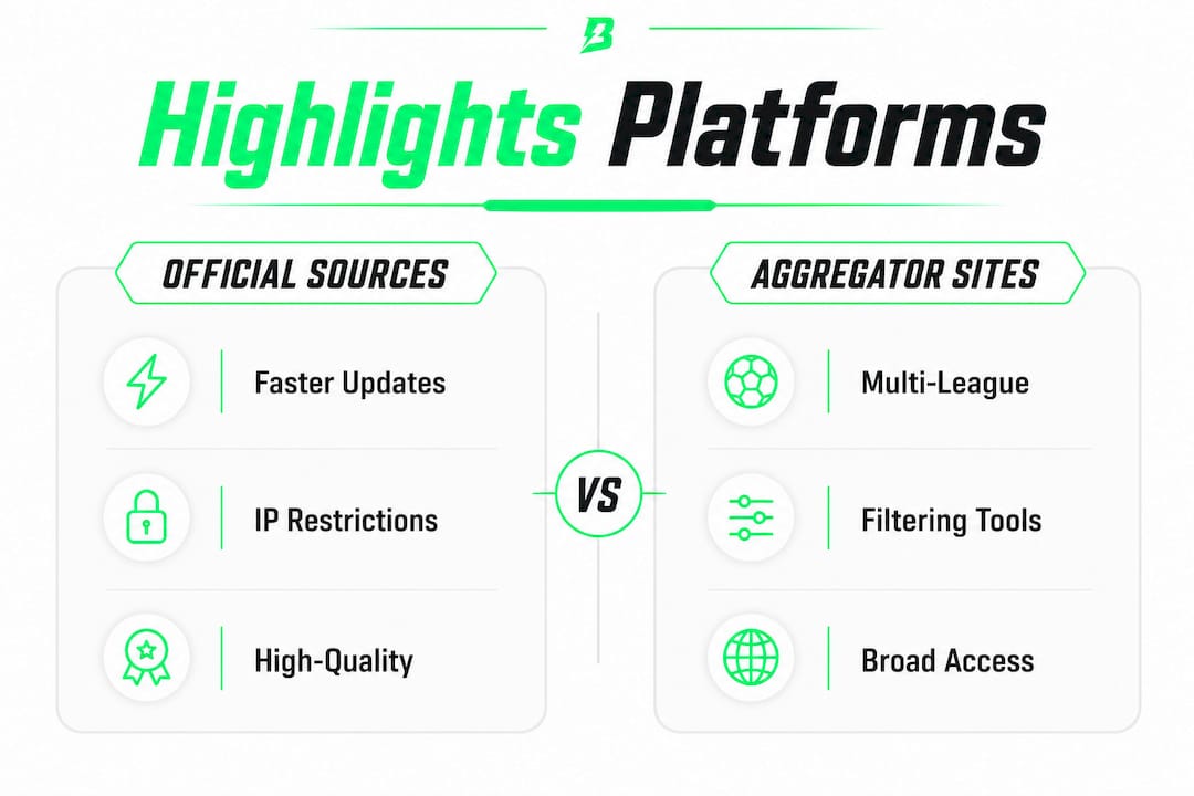 Infographic comparing official sources and aggregator platforms