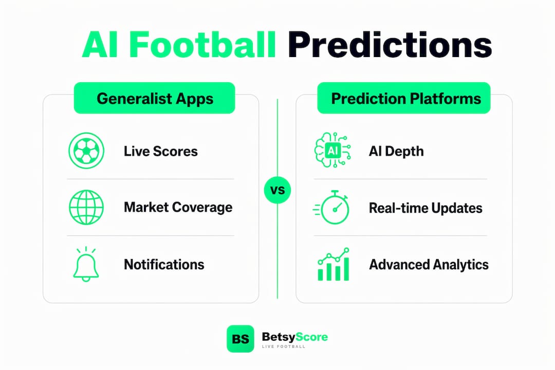 Infographic comparing football prediction app categories