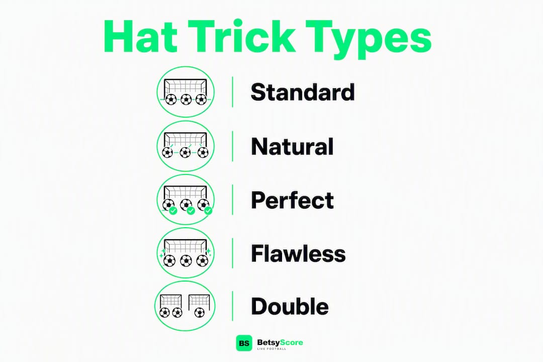 Infographic outlining different types of football hat tricks