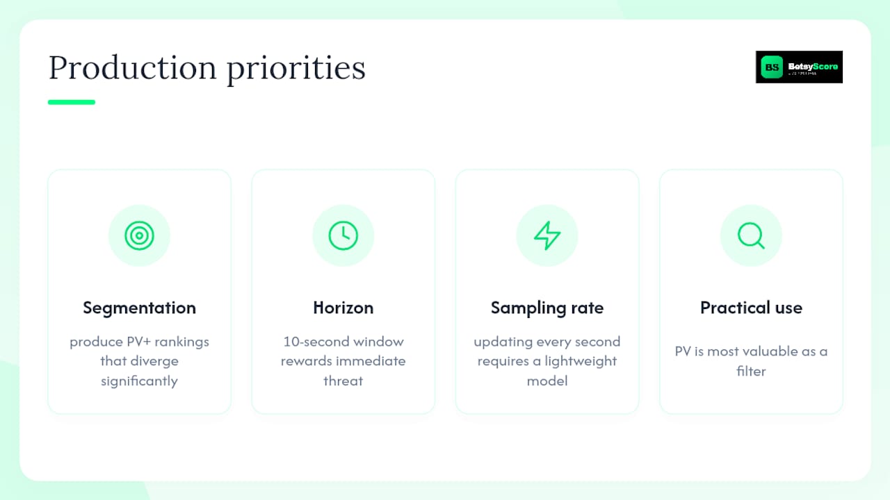 An analyst's perspective on what actually matters in production — overview diagram