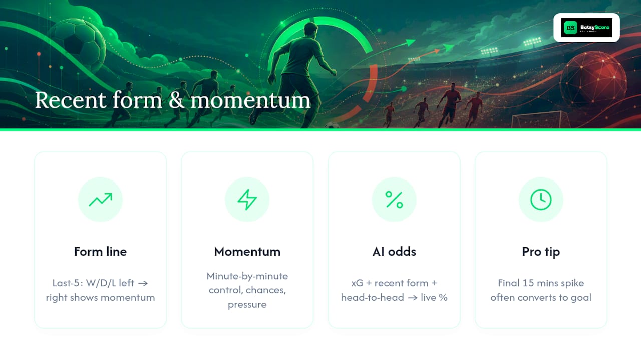 Recent form, streaks, and what Betsyscore momentum tells you — overview diagram