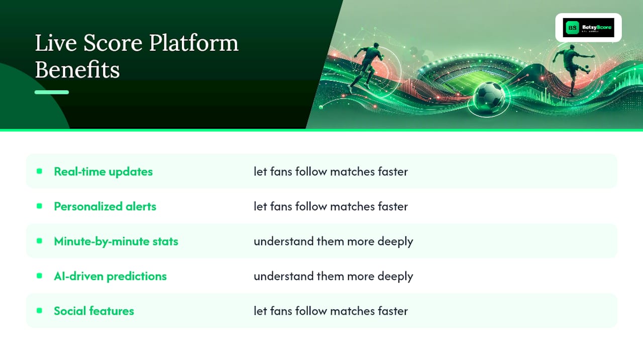 Diagram illustrating main benefits of live score platforms