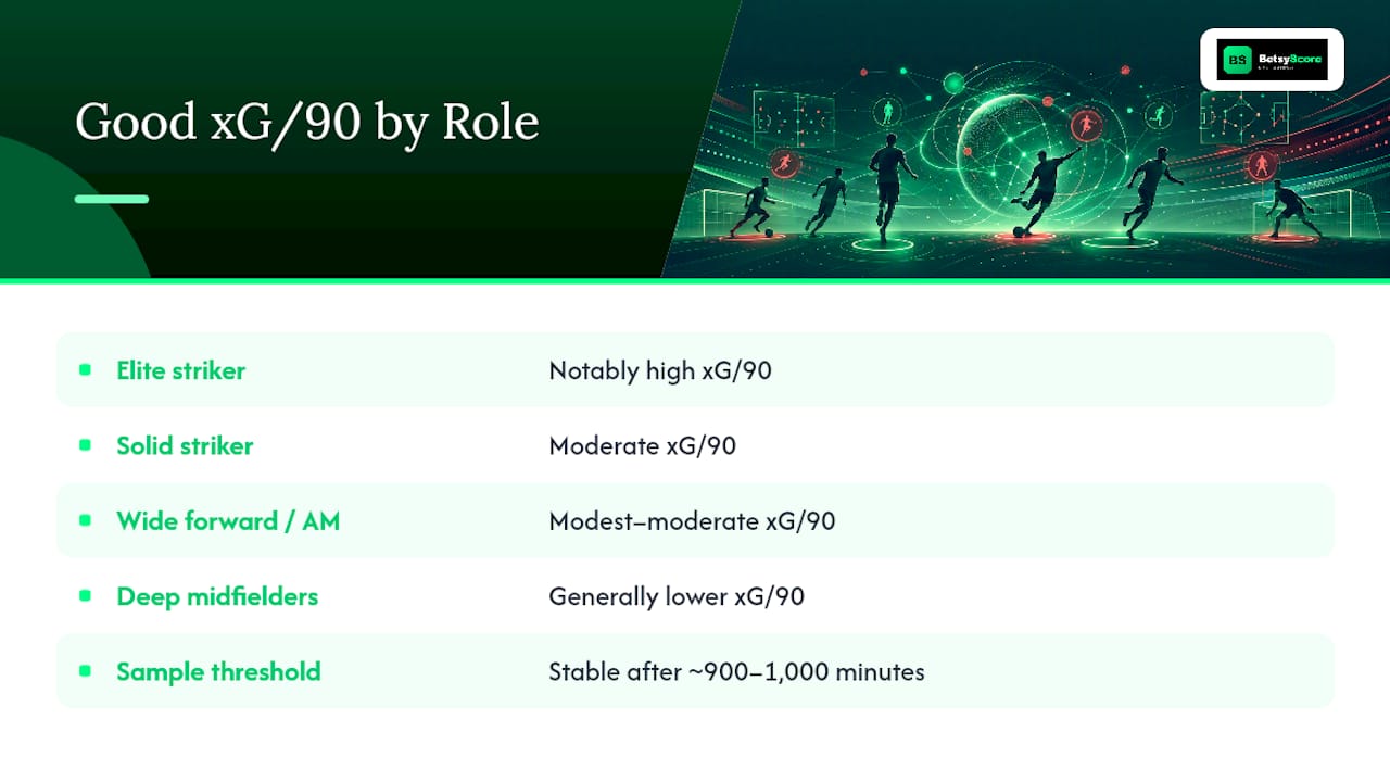 What Counts as a Good xG Per 90 Number? — overview diagram