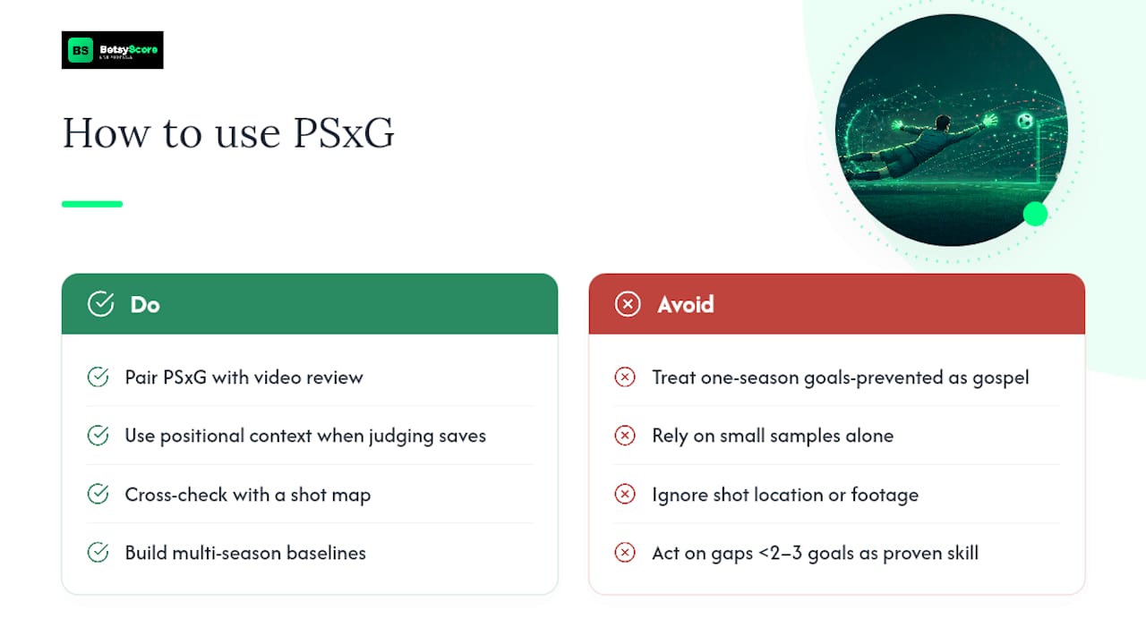 Where PSxG Fits in a Modern Analyst's Toolkit — overview diagram