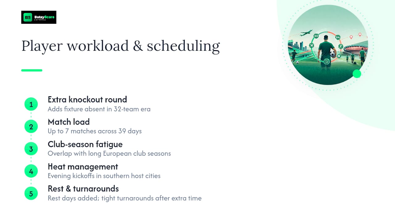 Player Workload and Scheduling Under the Expanded Format — overview diagram