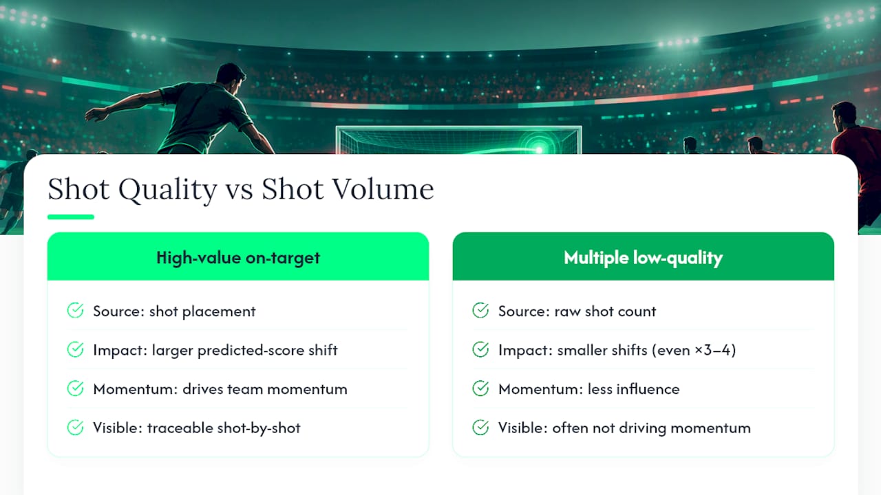 How Betsyscore Uses Post-Shot Signals in Live Match Data — overview diagram