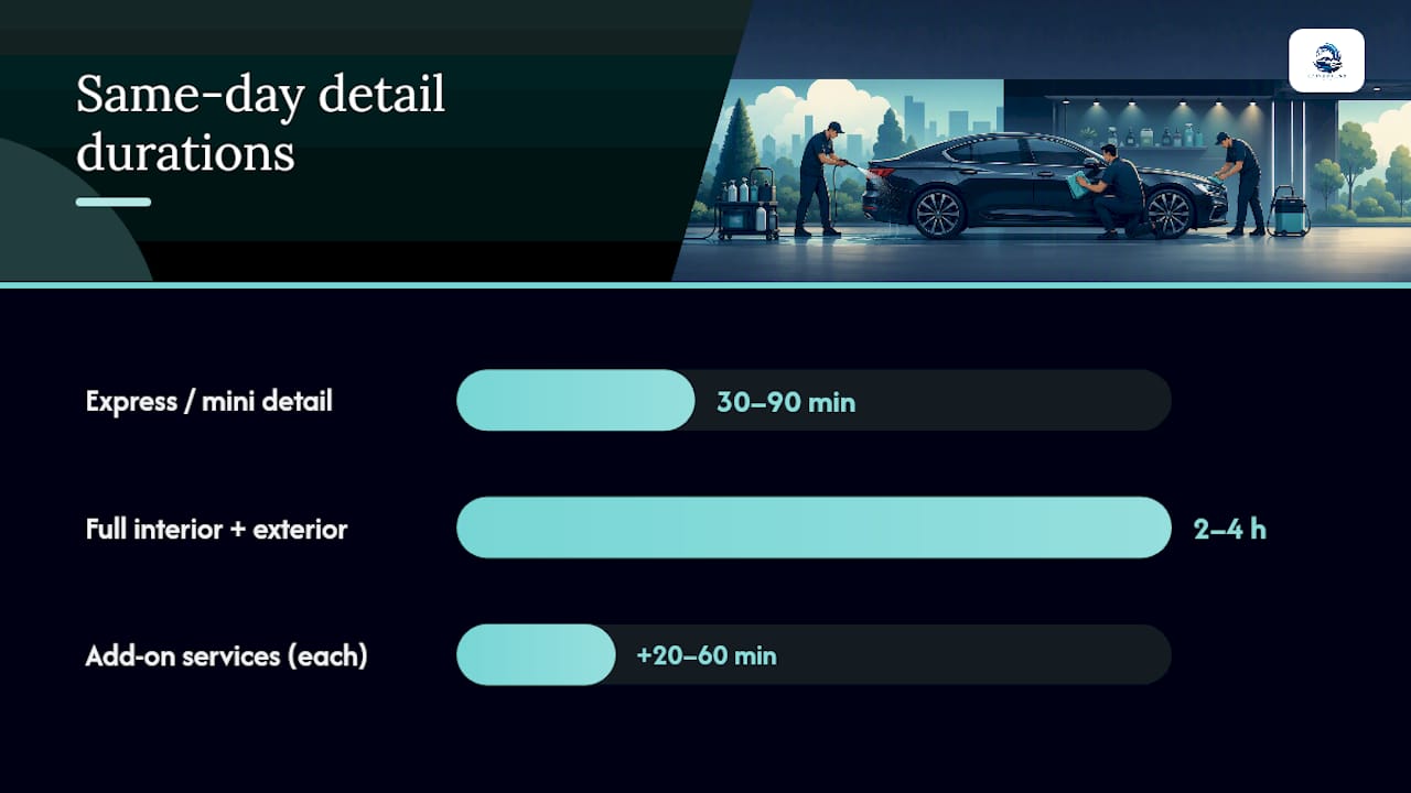 Chart comparing mobile detailing package durations