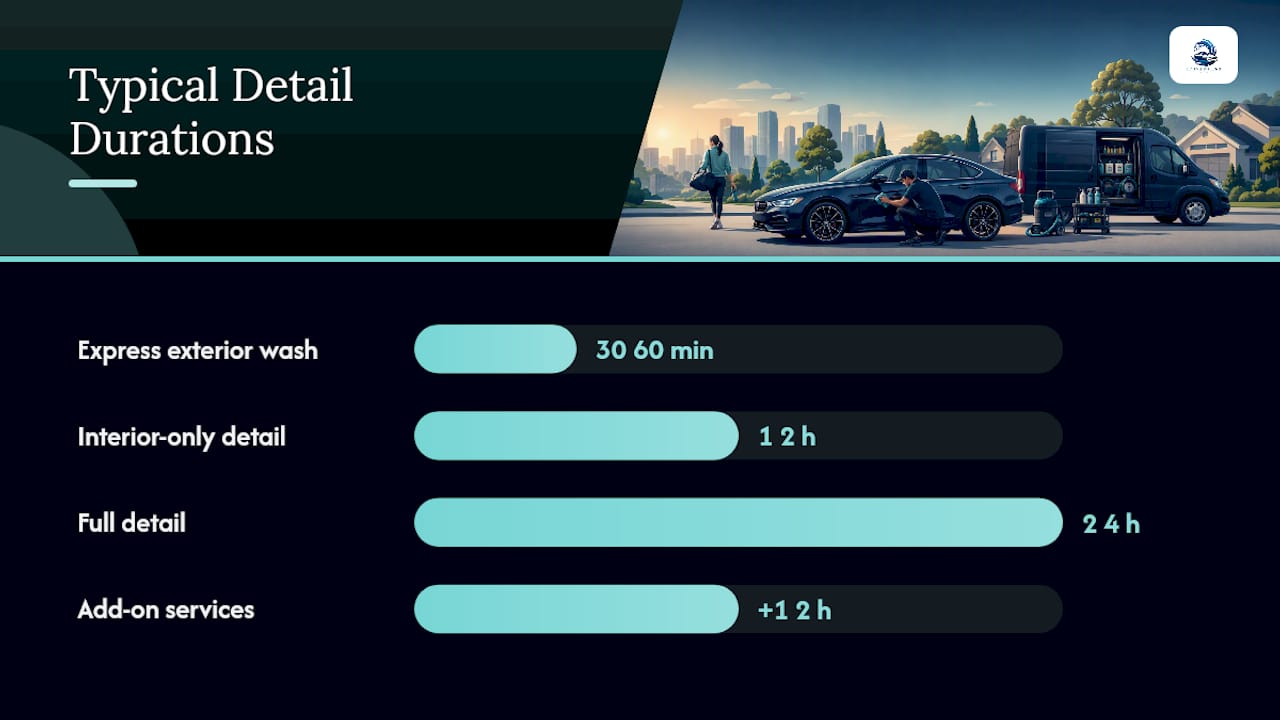 Mobile detailing service scheduling timeline