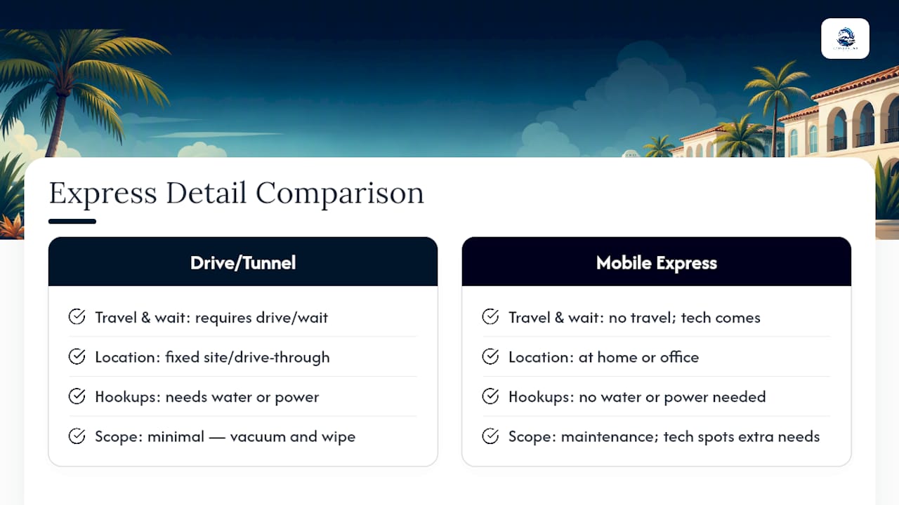 Mobile and drive-through detailing comparison