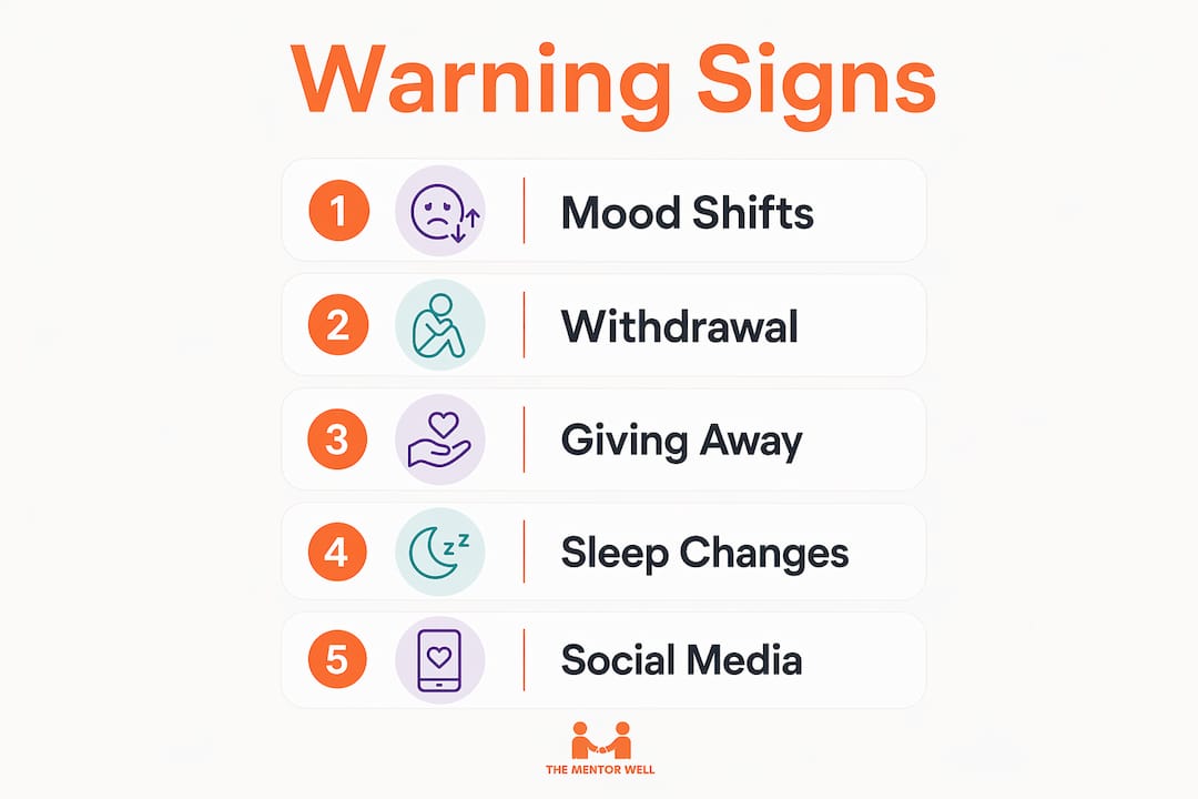 Infographic showing teen suicide warning signs steps