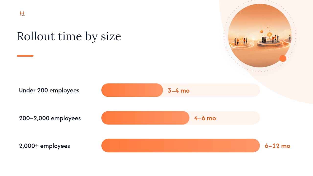 What does a realistic rollout timeline look like? — overview diagram
