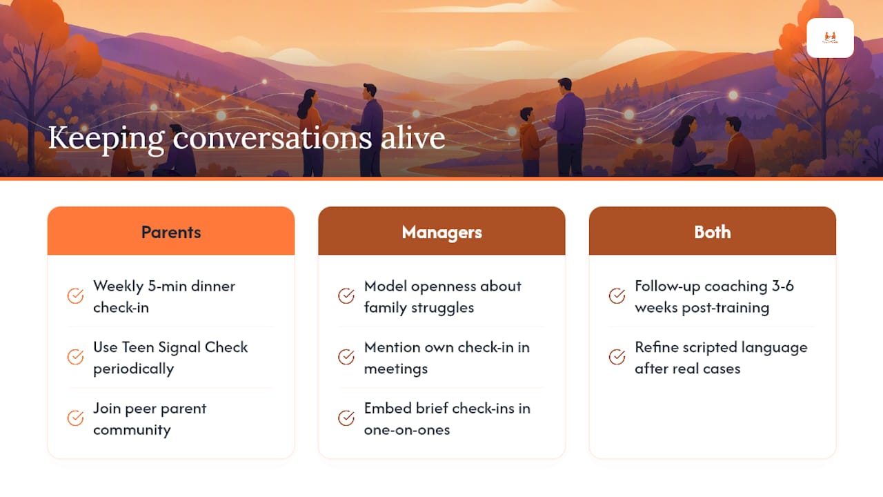 Keeping the conversation going after training ends — overview diagram