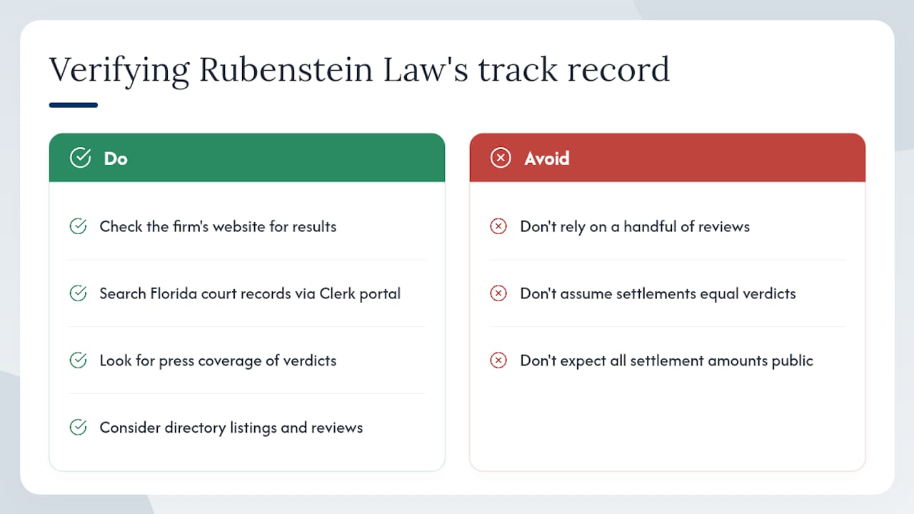 What is Rubenstein Law's track record? — overview diagram