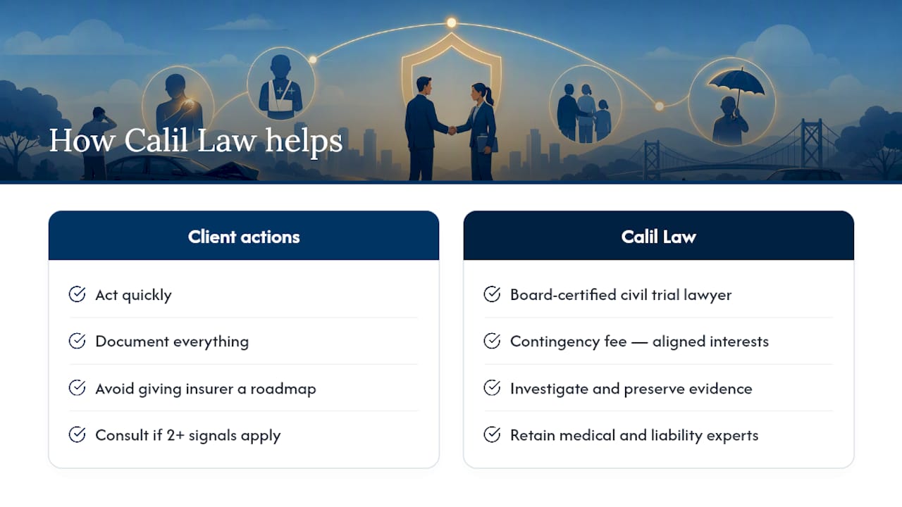 What Calil Law's approach means for your case — overview diagram