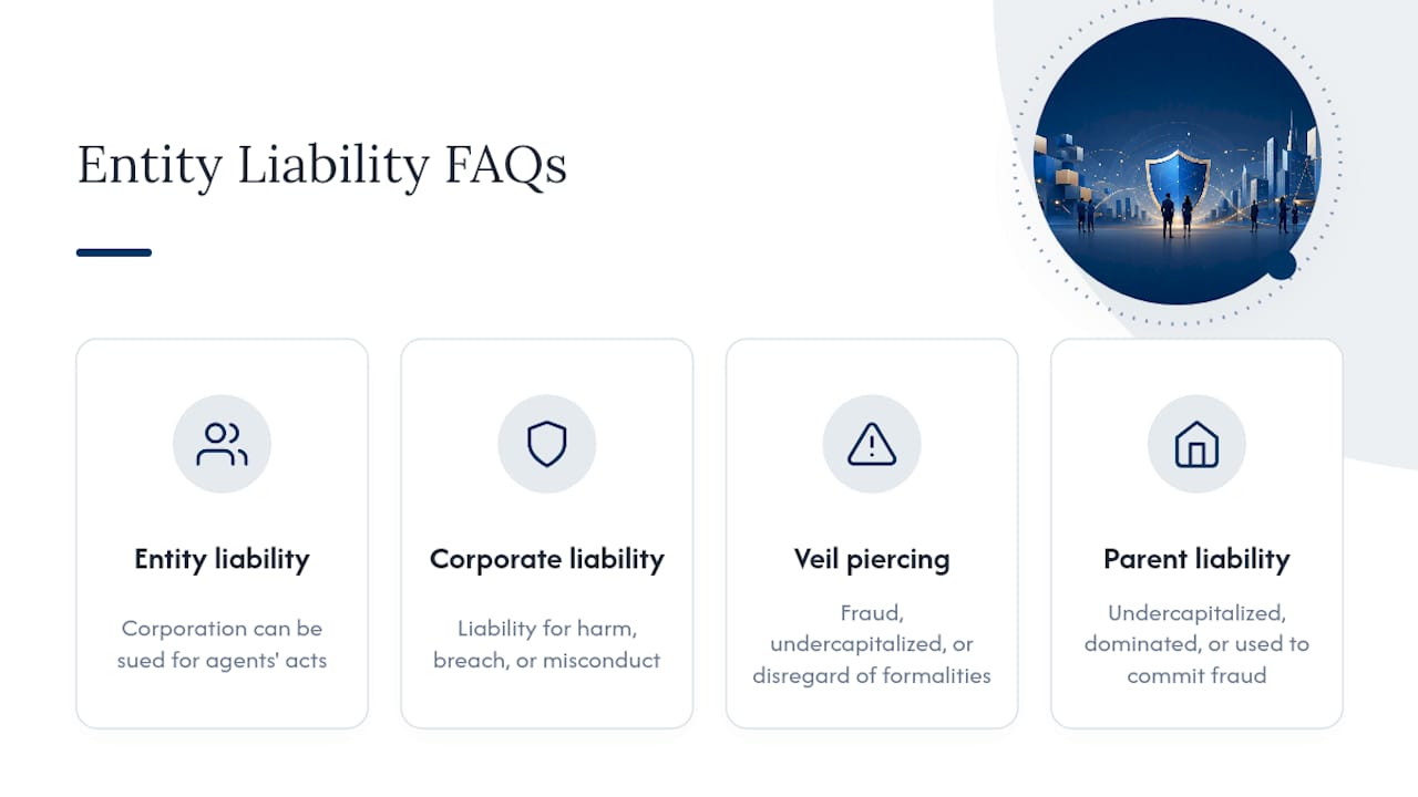 Frequently Asked Questions — overview diagram