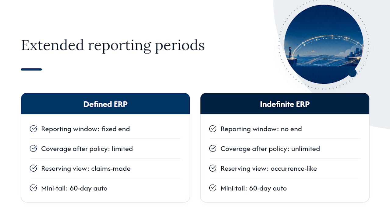 Diagram comparing defined and indefinite reporting periods