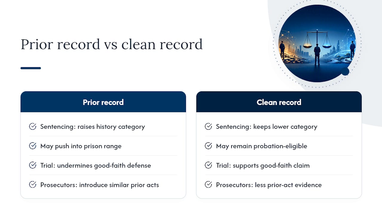 Does a Prior Record Change Your Wire Fraud Defense? — overview diagram