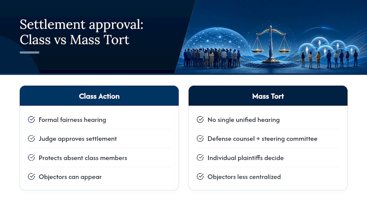 Settlement Structure and Court Approval: Why It Differs — overview diagram