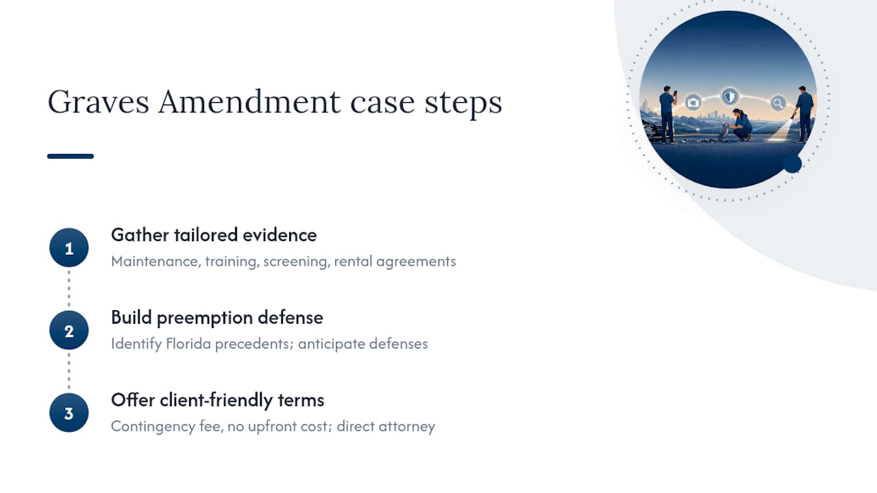 How Calil Law Approaches Graves Amendment Cases — overview diagram